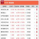 에프앤코스 Daum카페
