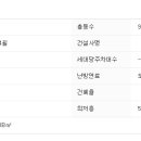 상인2동치안센터 네이버블로그
