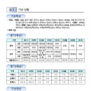 축동주유소 이미지