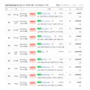 고등핫부동산공인중개사사무소 이미지