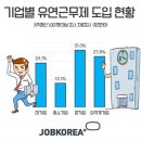 유연 이미지
