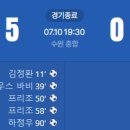 [2026 K리그2 17R] 수원FC vs 전남 드래곤즈 골장면.gif 이미지
