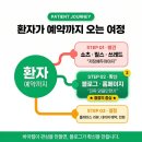 건덴탈마케팅 | 병원 블로그 마케팅, 이제 끝났다?