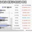 건설기획 이미지