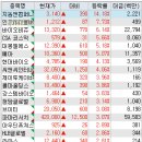 에프씨앤씨