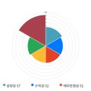 전일엔지니어링 이미지