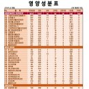 뉴욕버거 고양지축점