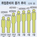 준실업 이미지