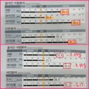 매포여성발전센터 2층 | 3교대 간호사, 운동을 시작하니! 안 하던 생리를 한다? [ 센텀여성전용/생리주기트레이닝]