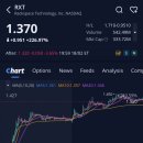 주식회사인스페이스 | 랙스페이스 테크놀로지(RXT)주가, +226.97% 급등, 애프터장 -3.65% 하락 (2026.2.18)
