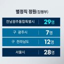 민형배 시장 비서진 29명…별정직 늘리고 보좌진 신설 이미지