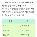 경주 APEC 한미정상회담 ㅡ 독감 혈관주사를 맞고 산출건행에 감사하며 이미지