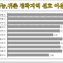 도시인들이 귀농, 귀촌을 하는 솔직한 이야기 이미지