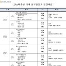 [교육 안내] (부산지역) 탄소배출권 거래 실무전문가 양성과정 이미지