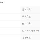 성환역 공인중개사사무소 이미지