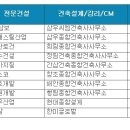 건축사사무소엘티종합