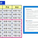 눈높이러닝센터석사학원 이미지