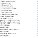 화인아파트(남) 이미지