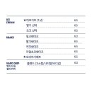 커피바이트 네이버블로그