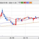 [원풍] PVC 를 대체할 신소재 개발, 창사이래 최대 실적에 초 대박 종목.!!!!!!!!! 이미지