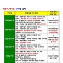 청량리6 이미지