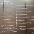 석재 서병오 흉상 이미지