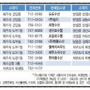 금영식품(주) 네이버블로그