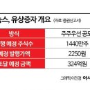 (주)알파녹스