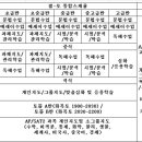 영어반(초급)-오전 | 2014년 여름방학 SAT특강 (SAT기숙캠프) 안내