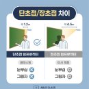 차원겸수학학원