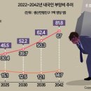 젊은사람들 이미지