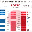 롯데양품 네이버블로그