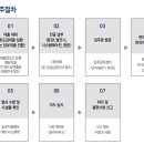 수자인플러스공인중개사사무소 이미지