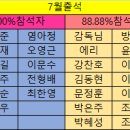 더뉴런(THE NEWRUN) 2024년 7월 출석부 이미지