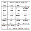 태영114공인중개사사무소 이미지