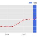 디아이티 주식회사 이미지