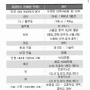 엘리트 결혼정보 이미지