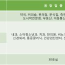 4층메디컬약국 이미지