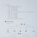 수농 제34회 동창회 제17대 제1차 임원회의(2019. 4, 5. 금) 이미지