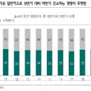수도기업