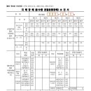 보험급여 지급확인원 발급 신청 방법 이미지