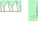 PT와 NPT 나사산에 대하여.. 이미지