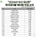 뼈왕 | 정관왕감자탕 정관본점 솔직 후기｜점심 뼈해장국 + 솥밥 무료::캐치테이블 웨이팅 오픈런 꿀팁