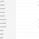 장안평역3번출구가판대 이미지