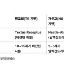 신약성경 다른 번역본