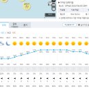 Re: (240413) 청산도 보적산 특별산행 (24년, 슬로걷기축제) 날씨예보 이미지