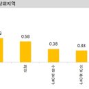 연세부동산공인중개사사무소 이미지