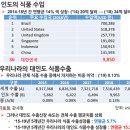 생생식품 이미지