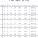 명지 스위트팰리스 이미지