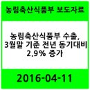 GCC축산 | 농림축산식품부 수출, 3월말 기준 전년 동기대비 2.9% 증가 - 농림축산식품부 2016-04-12 보도자료